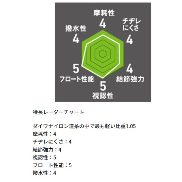 アストロン磯フロートＥＸ